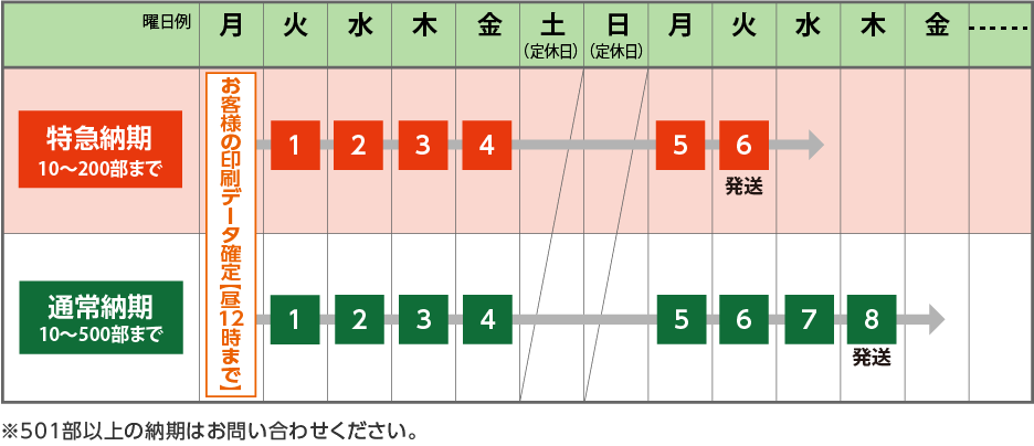 A4縦カレンダーの納期